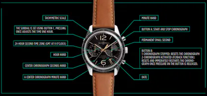 BR 126 SpoRt HeRitage gMt & FlyBack